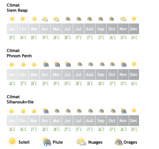 tableau-meteo-cambodge