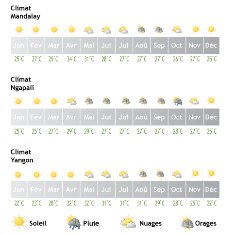 ableau-meteo-myanmar