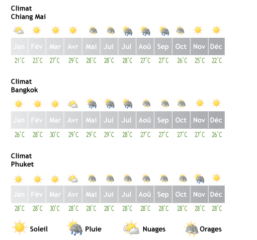 ableau-meteo-thailande